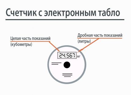 Схема счетчика с электронным табло