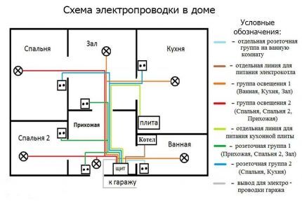 Монтажная схема электросети одноэтажного дома