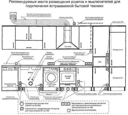 Разводка электрики на кухне