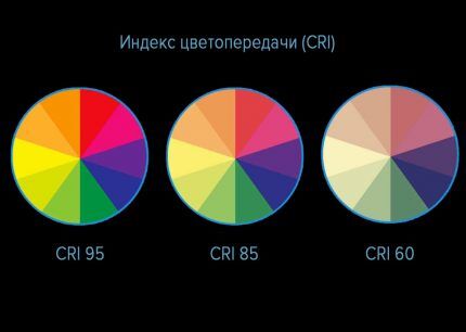 Индекс цветопередачи