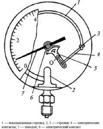 Электроконтактный манометр