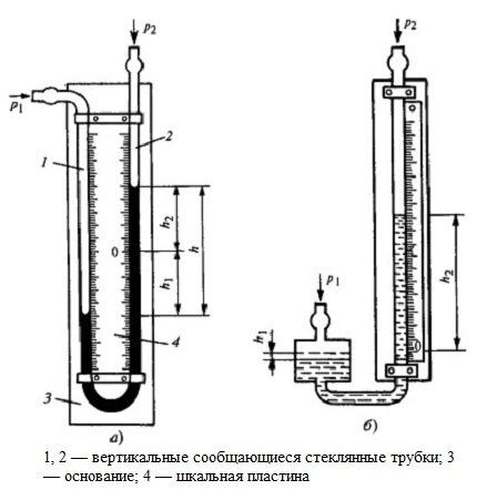 Строение двухтрубного и однотрубного манометра