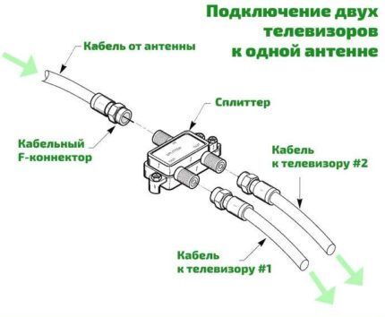 Схема подключения сплиттера