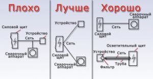 Схемы подключения сварочных аппаратов