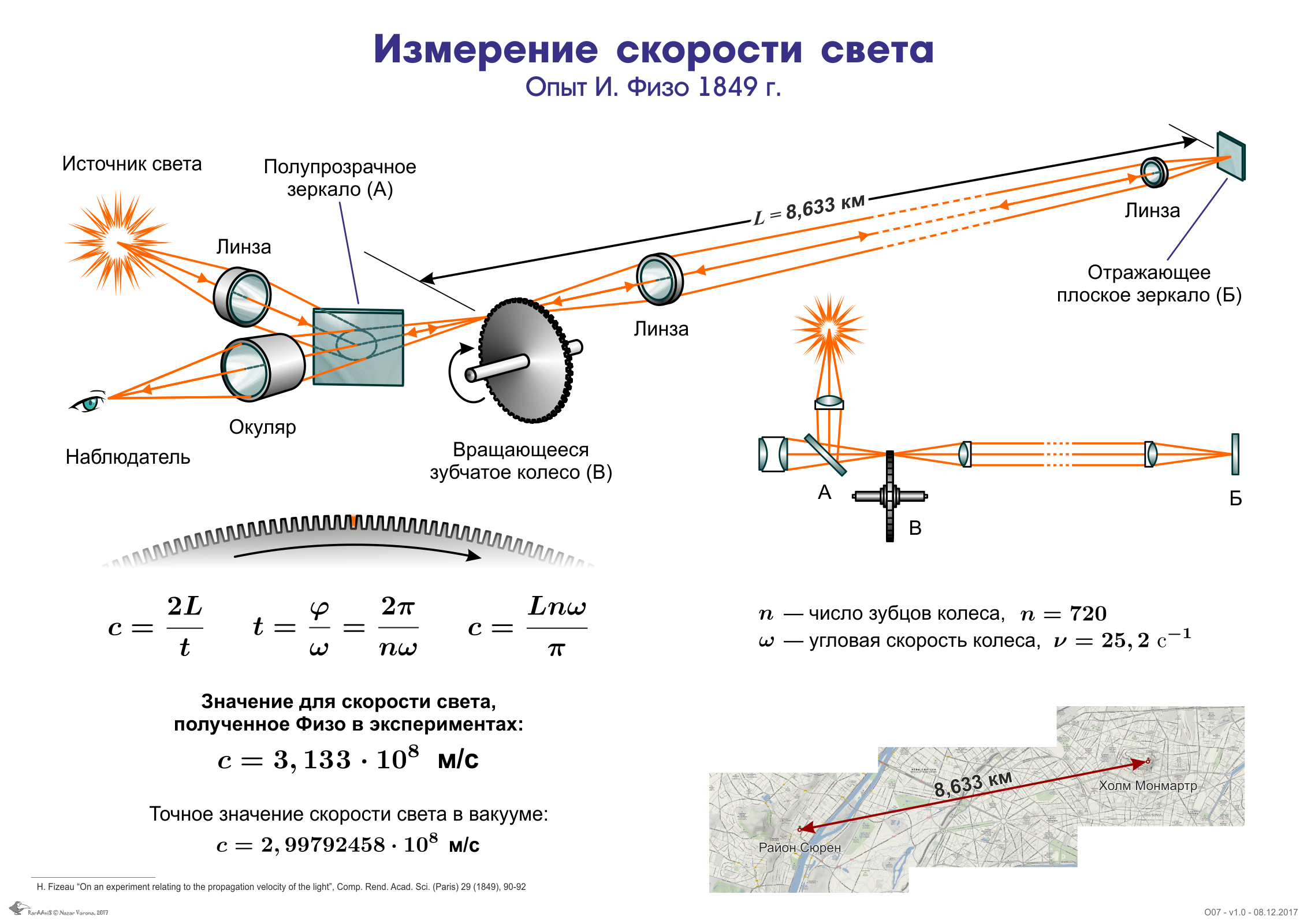 Лабораторный метод измерения скорости света физо