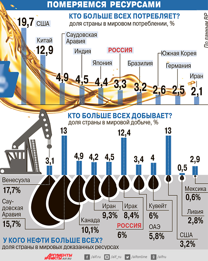 Victoria 2 нефть где находится