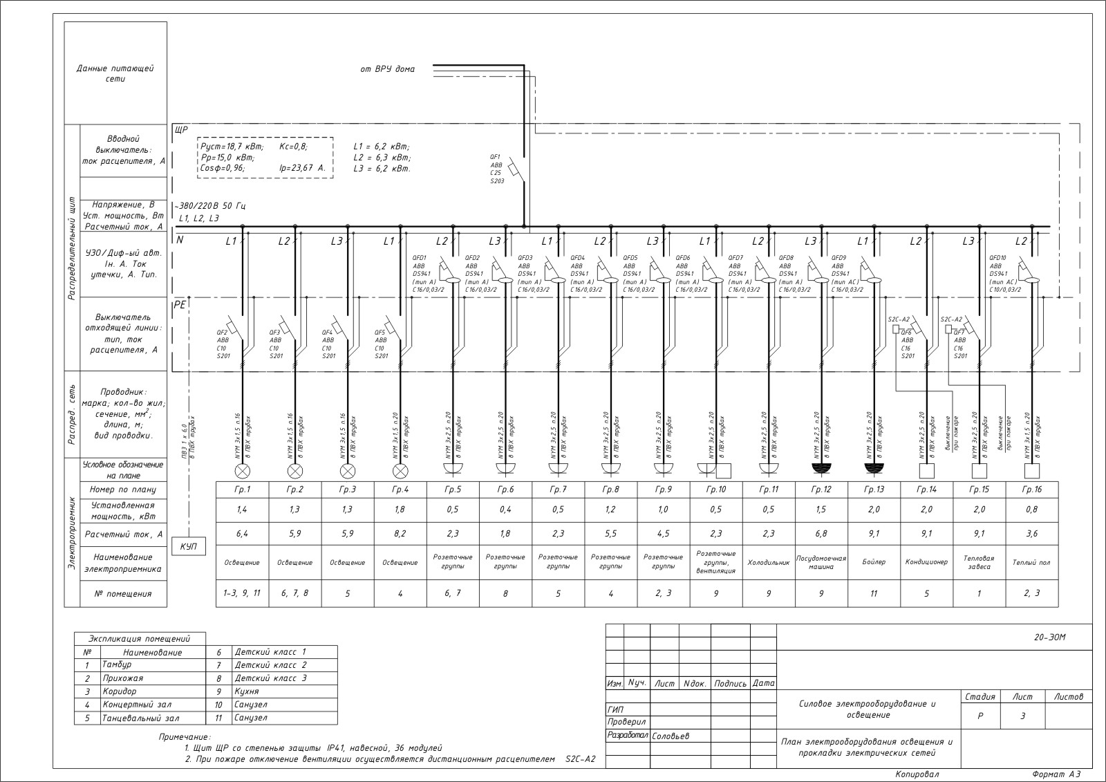 Шаблон однолинейной схемы dwg