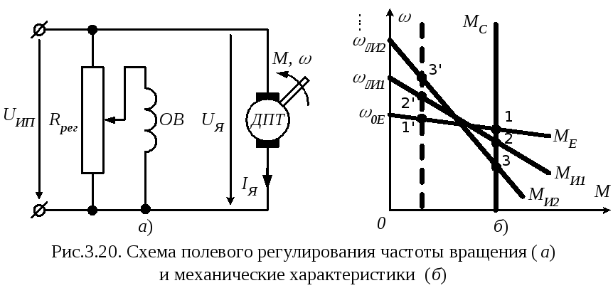 Неправильный сигнал частоты вращения двигателя опель