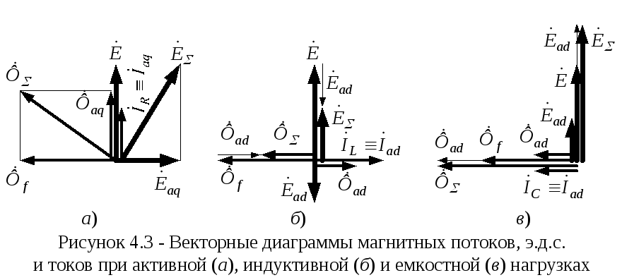 Соответствие векторной диаграммы и схемы