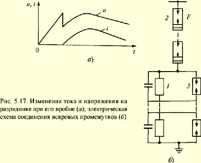 Как обозначается на электрической схеме вентильный разрядник