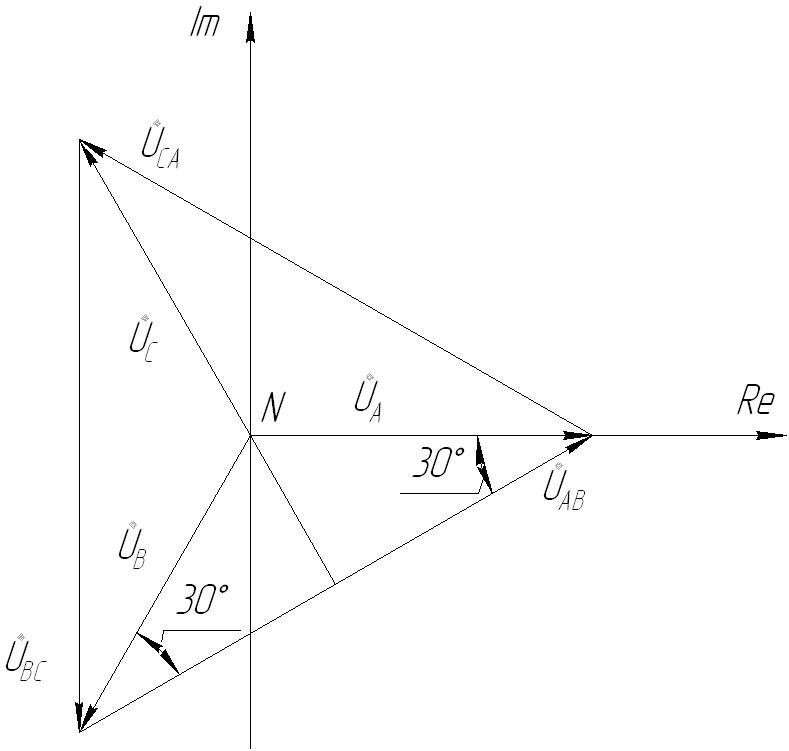 Векторная диаграмма напряжений в контуре