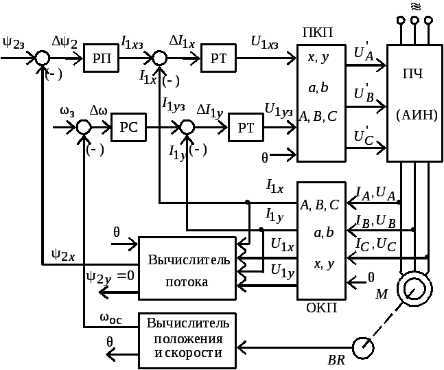 Управление трехфазным двигателем avr