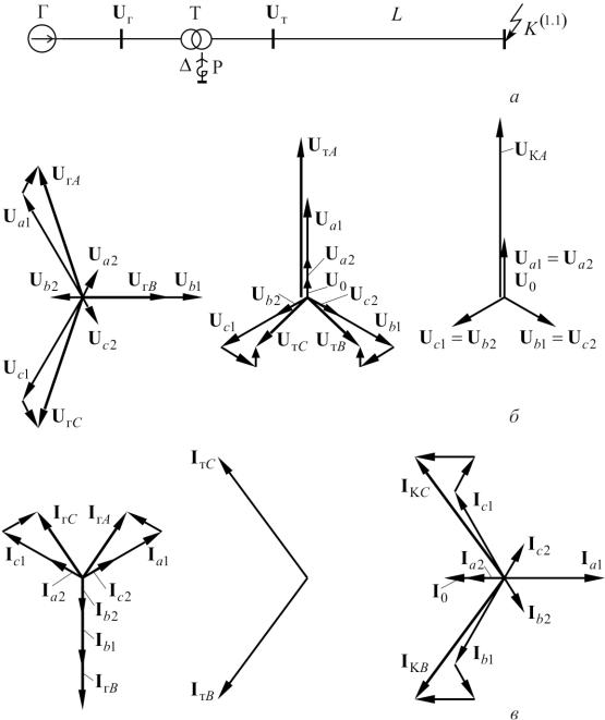 Векторные диаграммы напряжений и токов при кз
