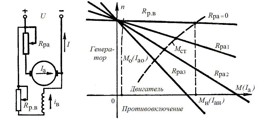 Схема понижения оборотов электродвигателя