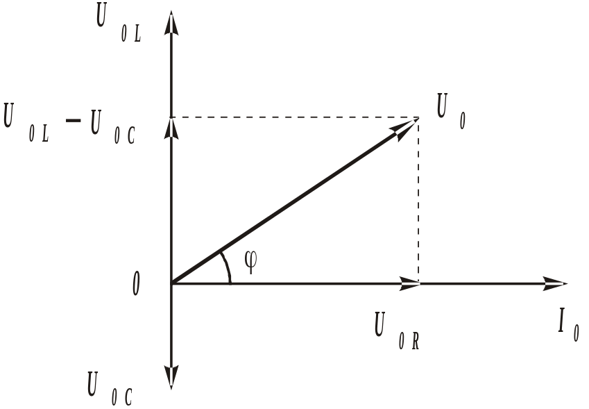 Резонанс напряжений в цепи переменного тока векторная диаграмма