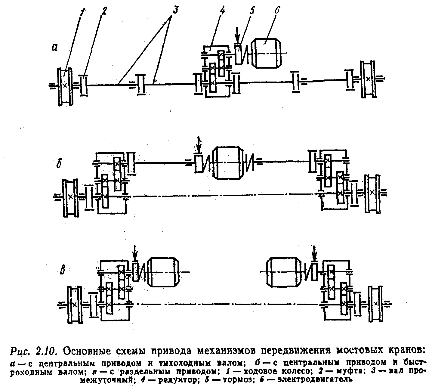 Кинематическая схема мостового крана с описанием