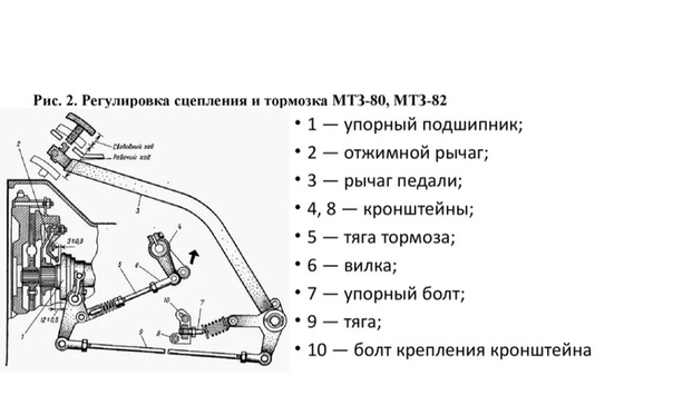 Принцип работы двигателя мтз