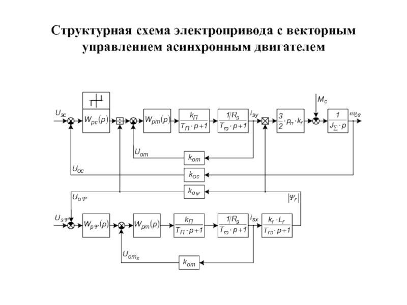 Упрощенная структурная схема асинхронного двигателя