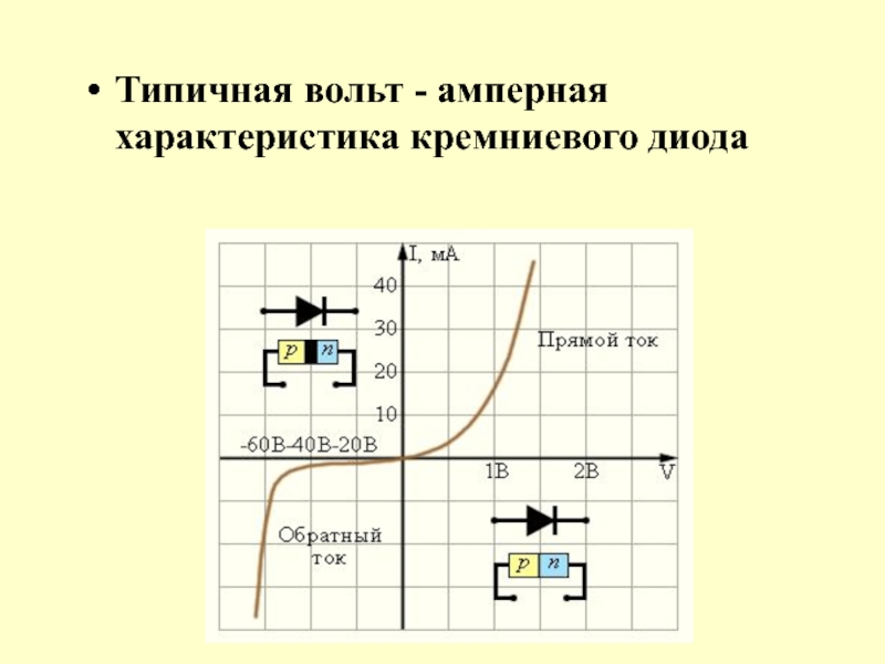 На рисунке изображена вольт амперная характеристика германиевого диода какая часть