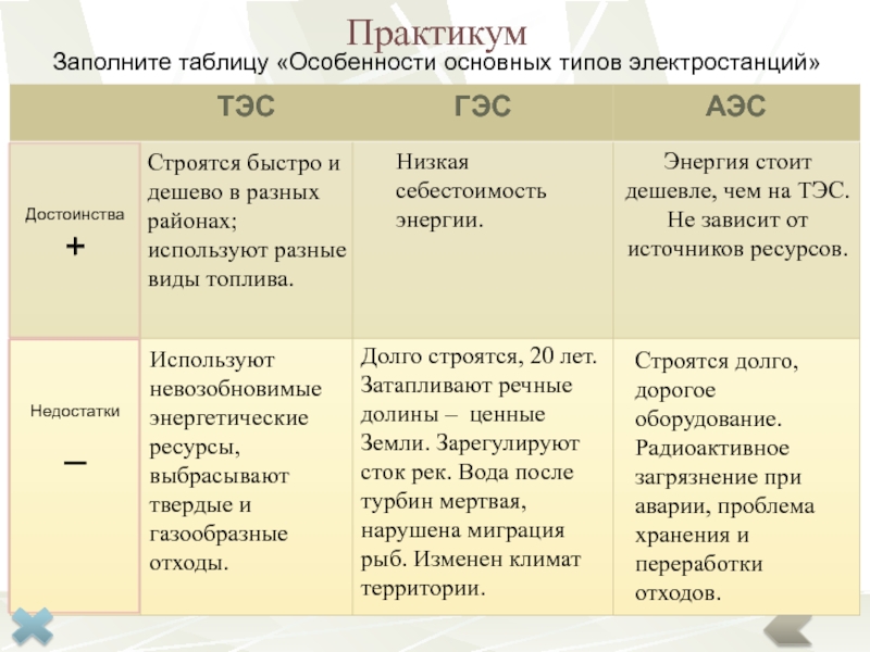 Составьте структурную схему типы электростанций