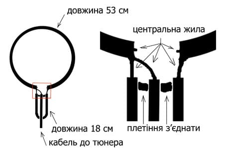 Антенна для цифрового телевидения своими руками из кабеля петля размеры и чертежи