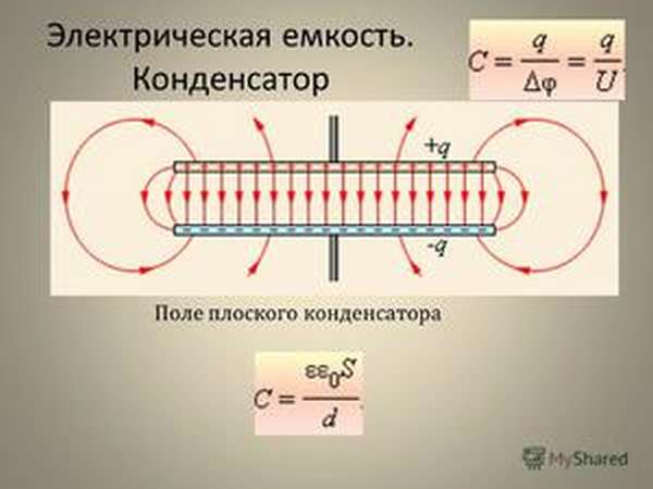 Емкость конденсаторов различной конфигурации