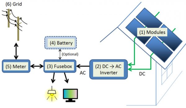 PV System schematics