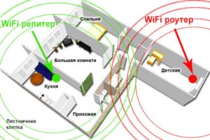  Схема размещения оборудования на местности