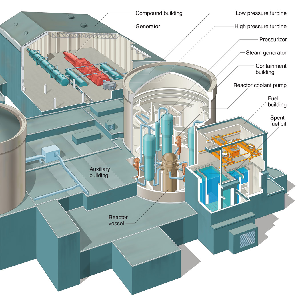 Nuclear reactor steam generators фото 33