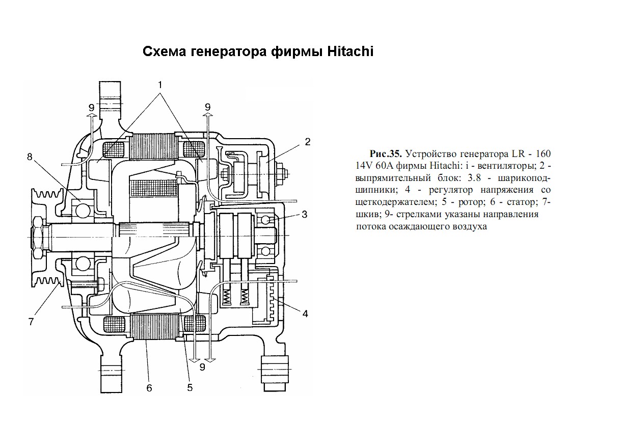 Схема генератора автомобиля