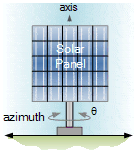 alternative energy tutorials