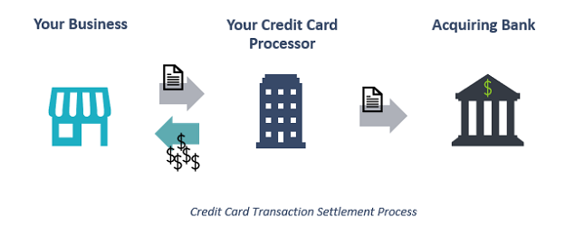 how-settlement-works-chart