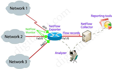 NetFlow_example.jpg