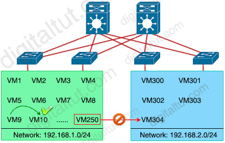 VXLAN_Virtualization_Benefit.jpg