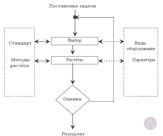 проектирования электроустановки