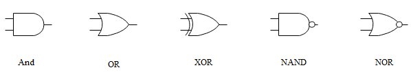 Digital Logic Gates Symbols for Electrical Schematics