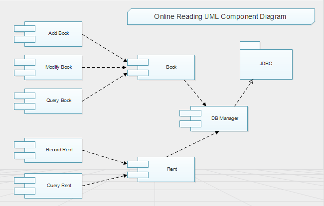 component UML diagram example