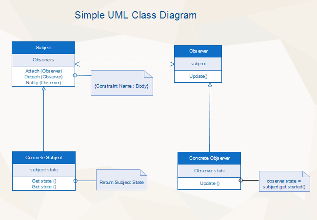 simple class uml diagram template