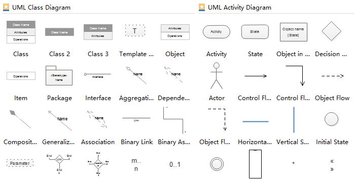 uml diagram symbols