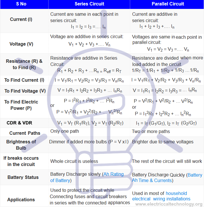 Comparison of Series, Parallel & Series-Parallel Connections