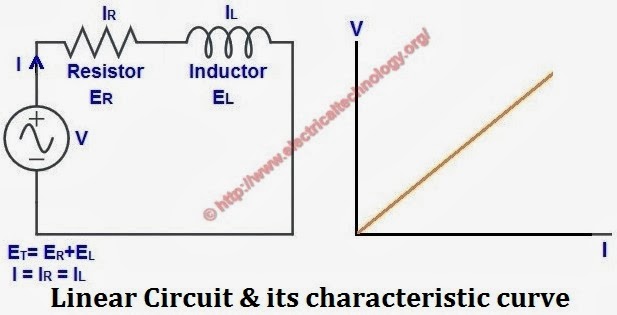 Linear circuit and its characteristic curve