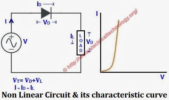 Nonlinear circuit and its characteristic curve