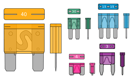 Blade Type & Automobiles Fuses