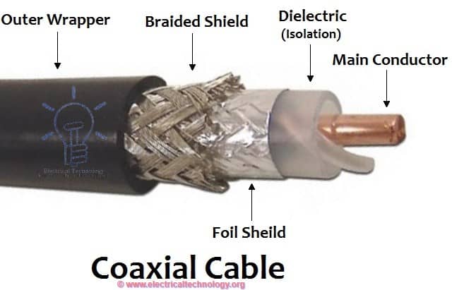 Why Coaxial Cables are Highly Insulated?