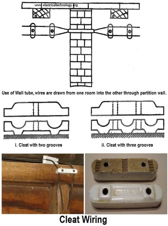 Cleat electrical wiring old wiring