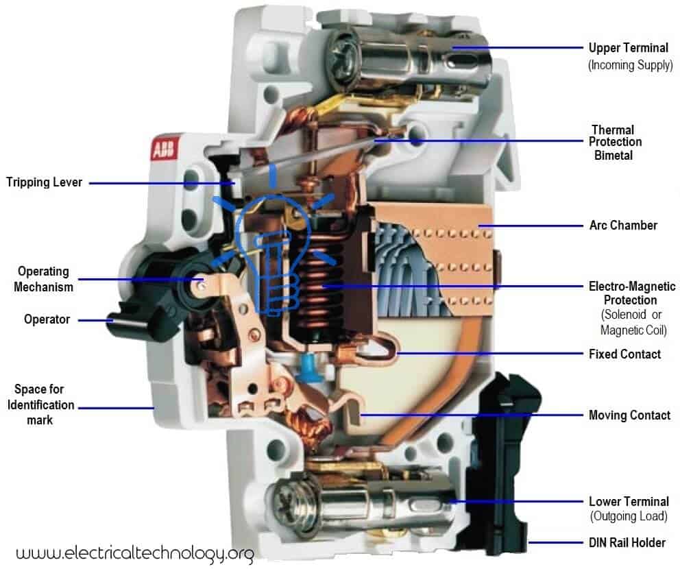 Construction & Parts of MCB (Miniature Circuit Breaker