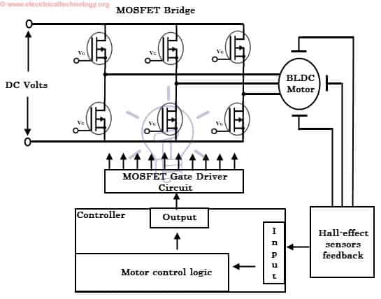 Brushless DC Motor Drive Circuit Diagram