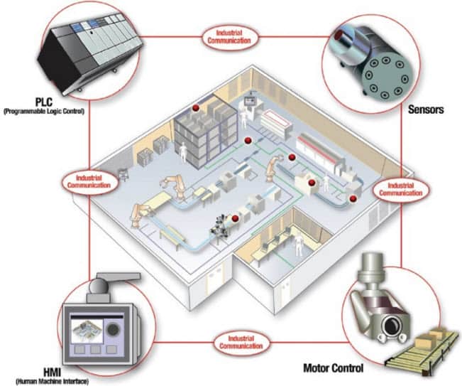 What are Industrial Communication Networks