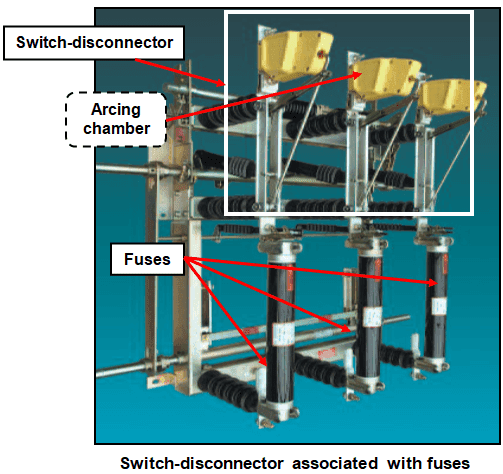 Switch-disconnector associated with fuses