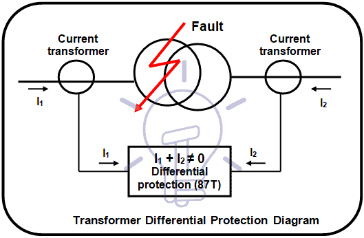 Transformer Differential Protection Diagram